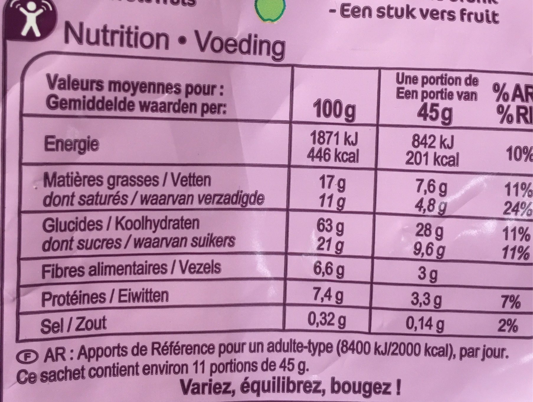 Allergens