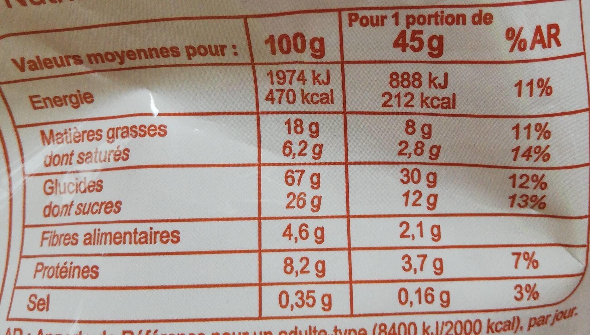 Allergens