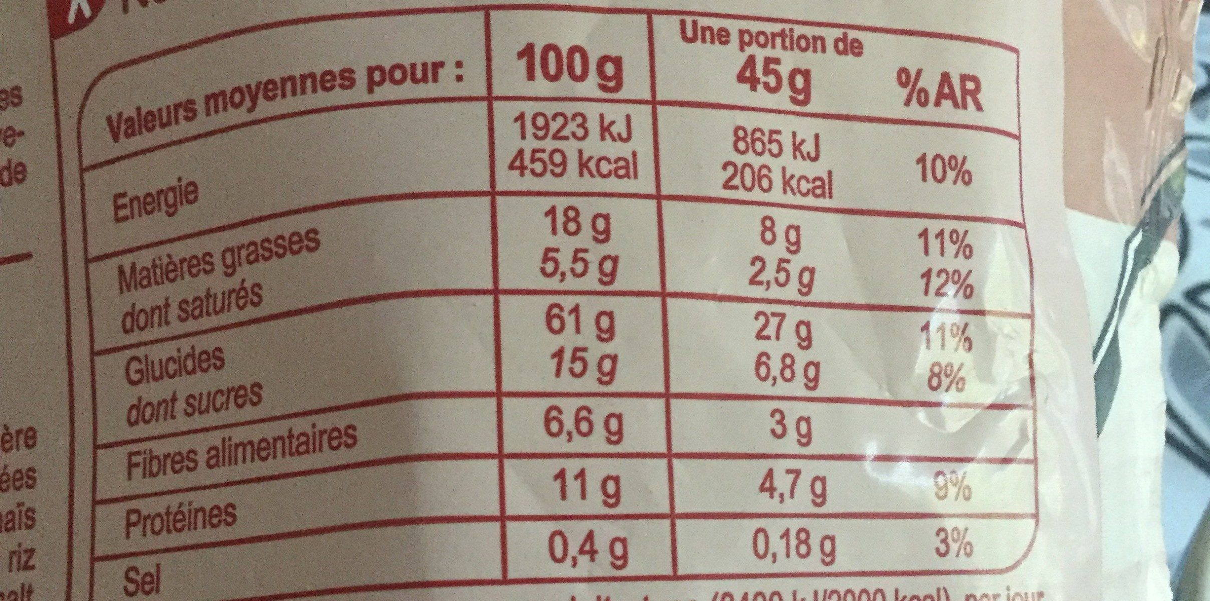 Additives