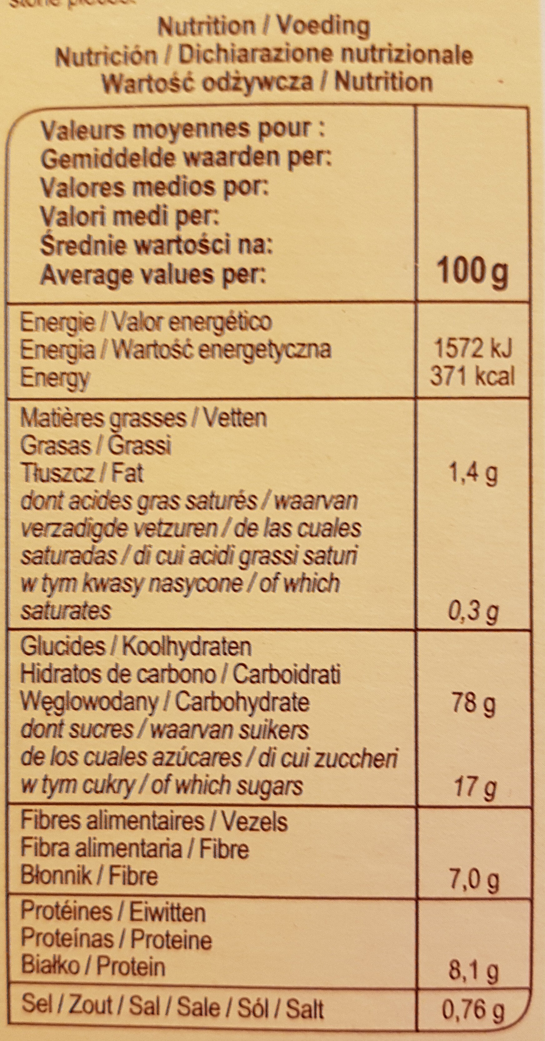 Allergens