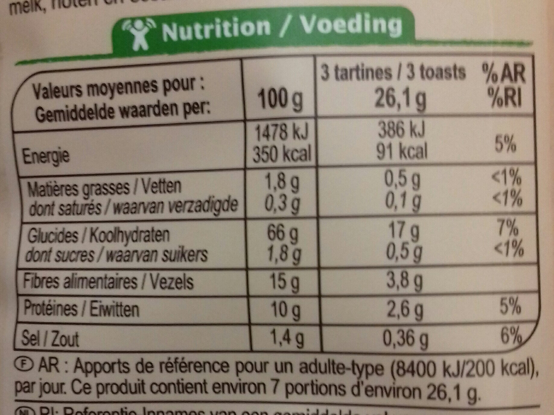Allergens