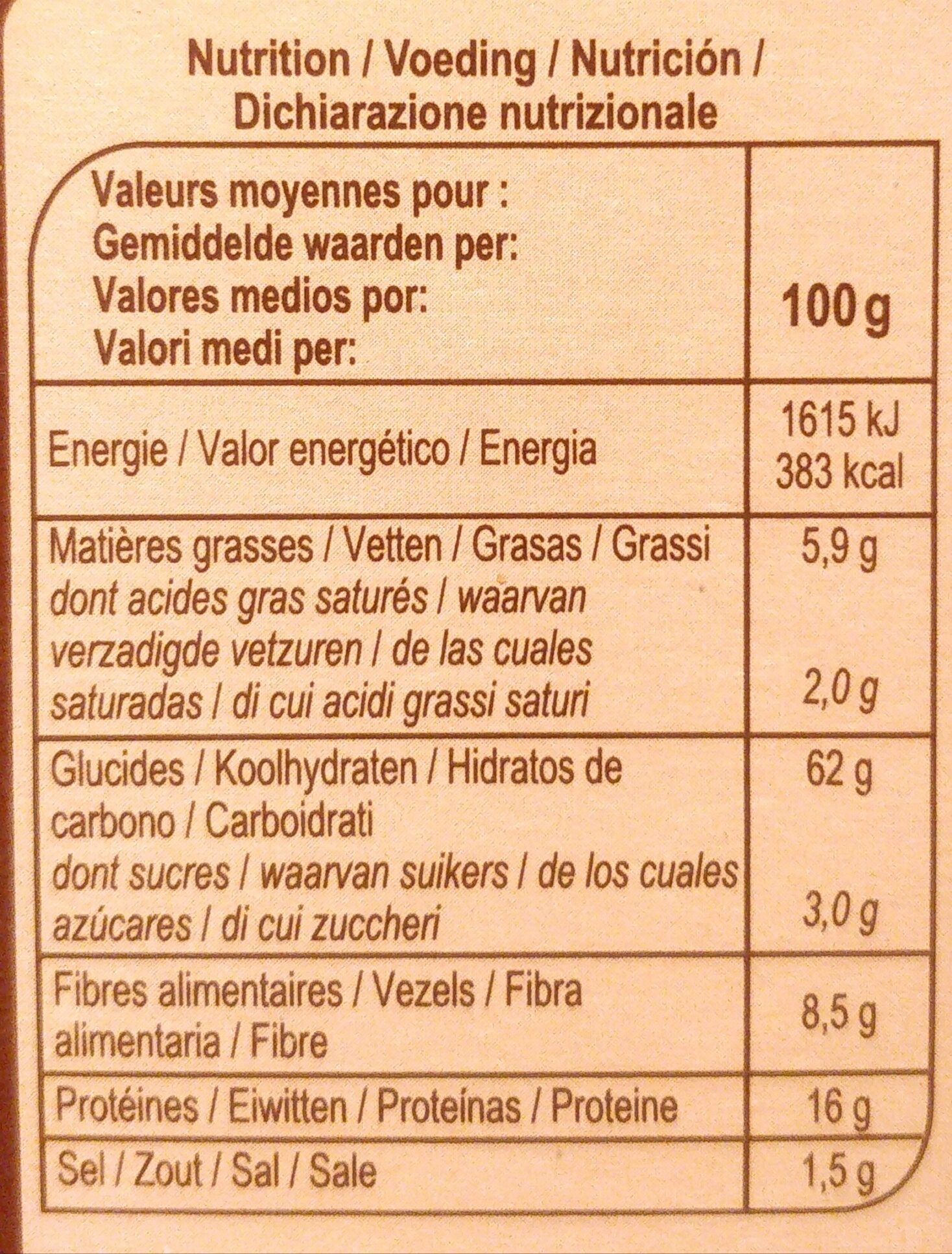 Allergens