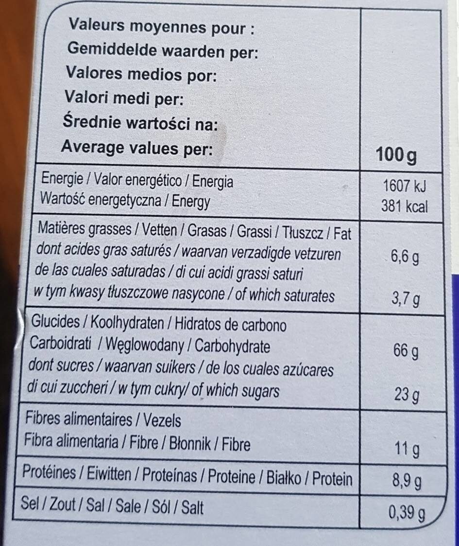 Allergens