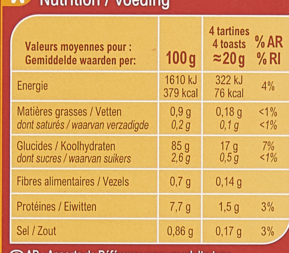 Allergens