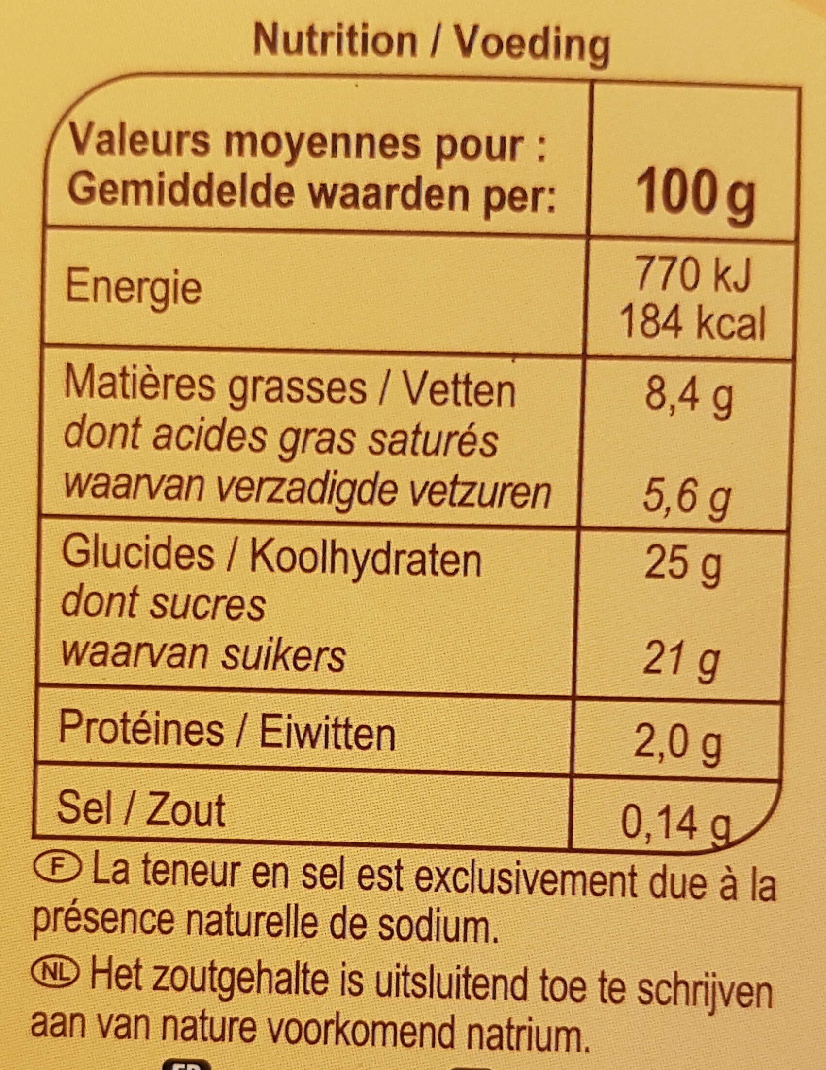 Allergens