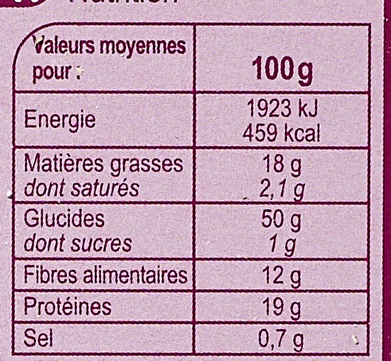 Allergens