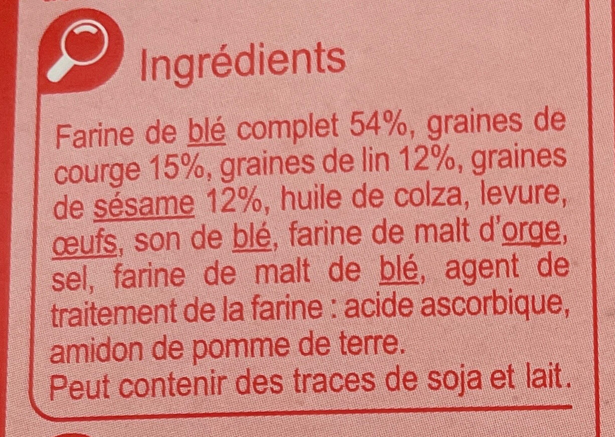 Additives