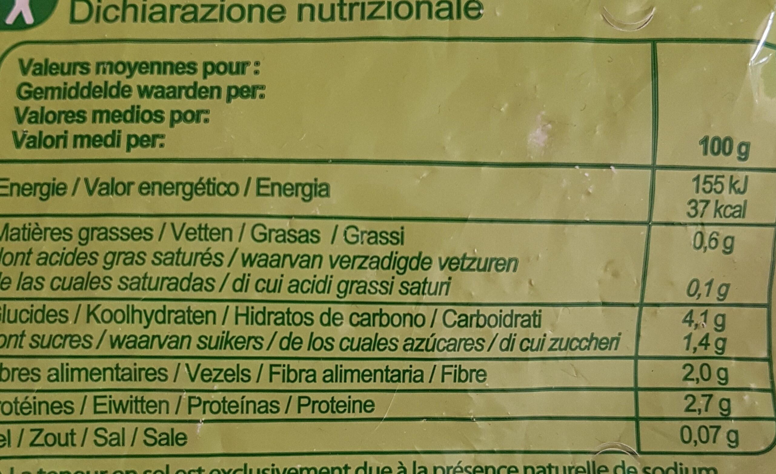 Allergens