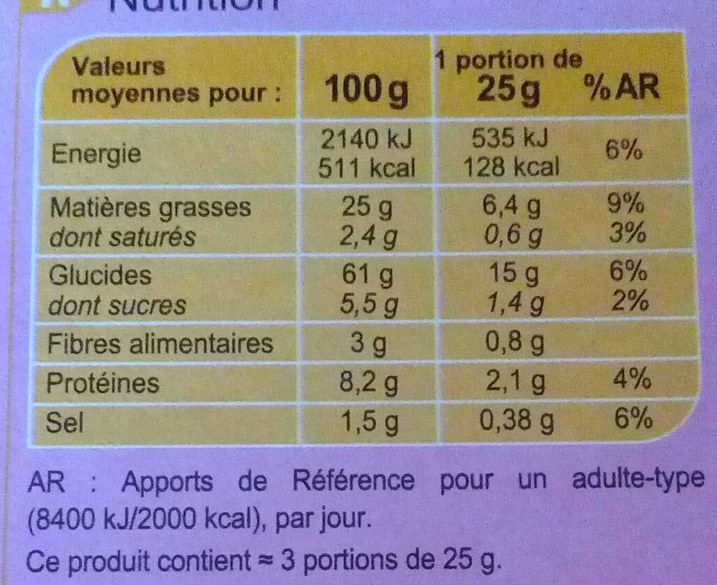 Allergens