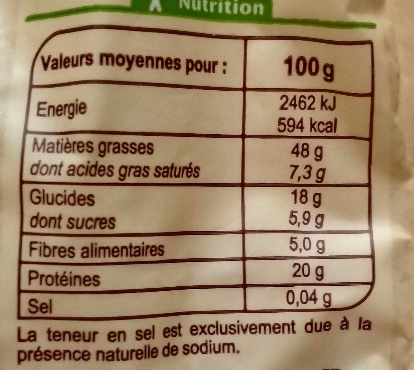 Allergens