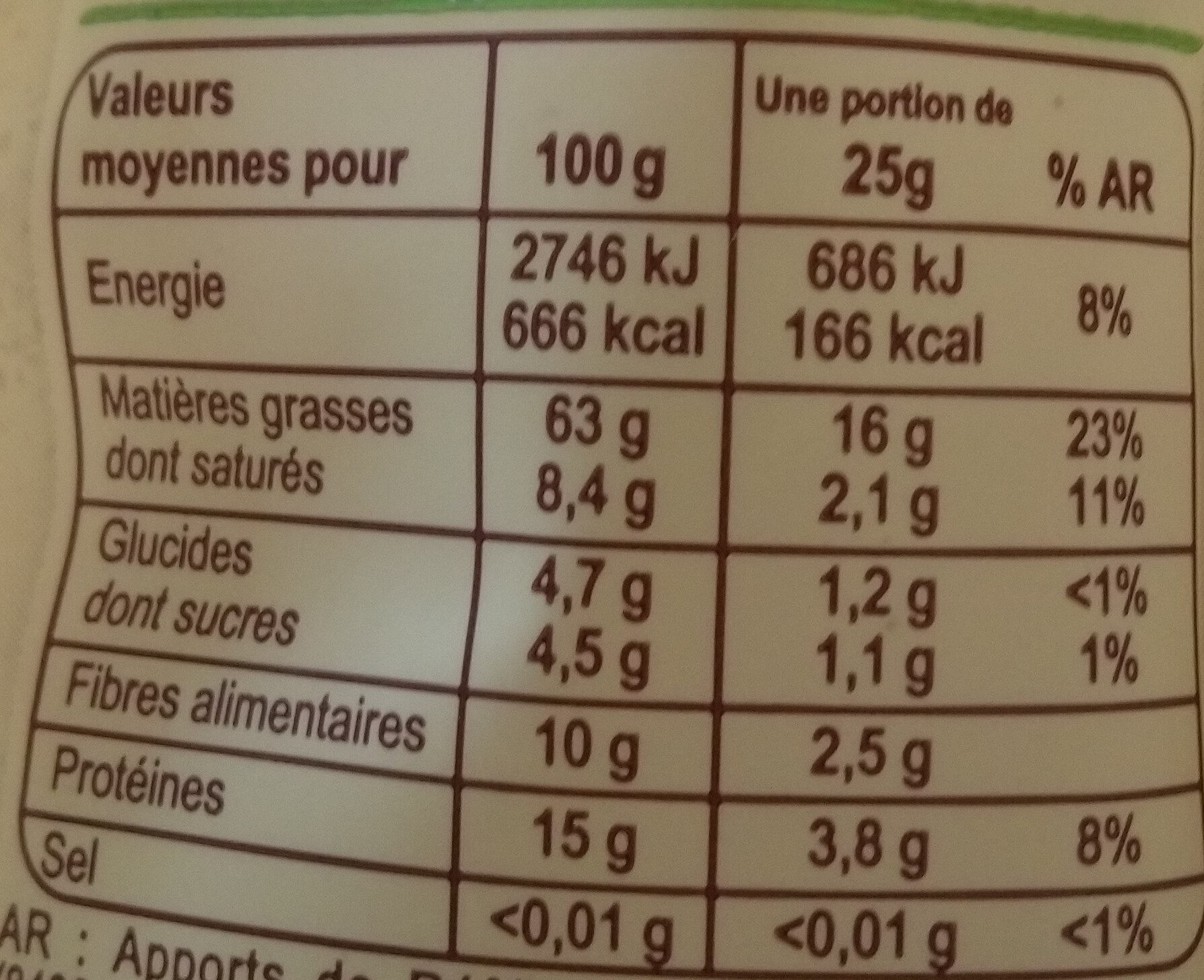 Allergens