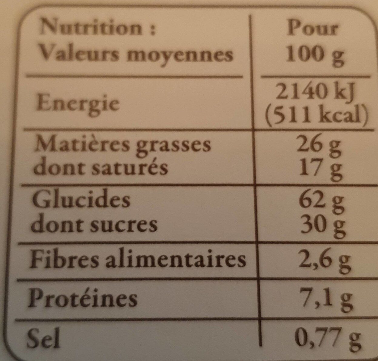 Allergens