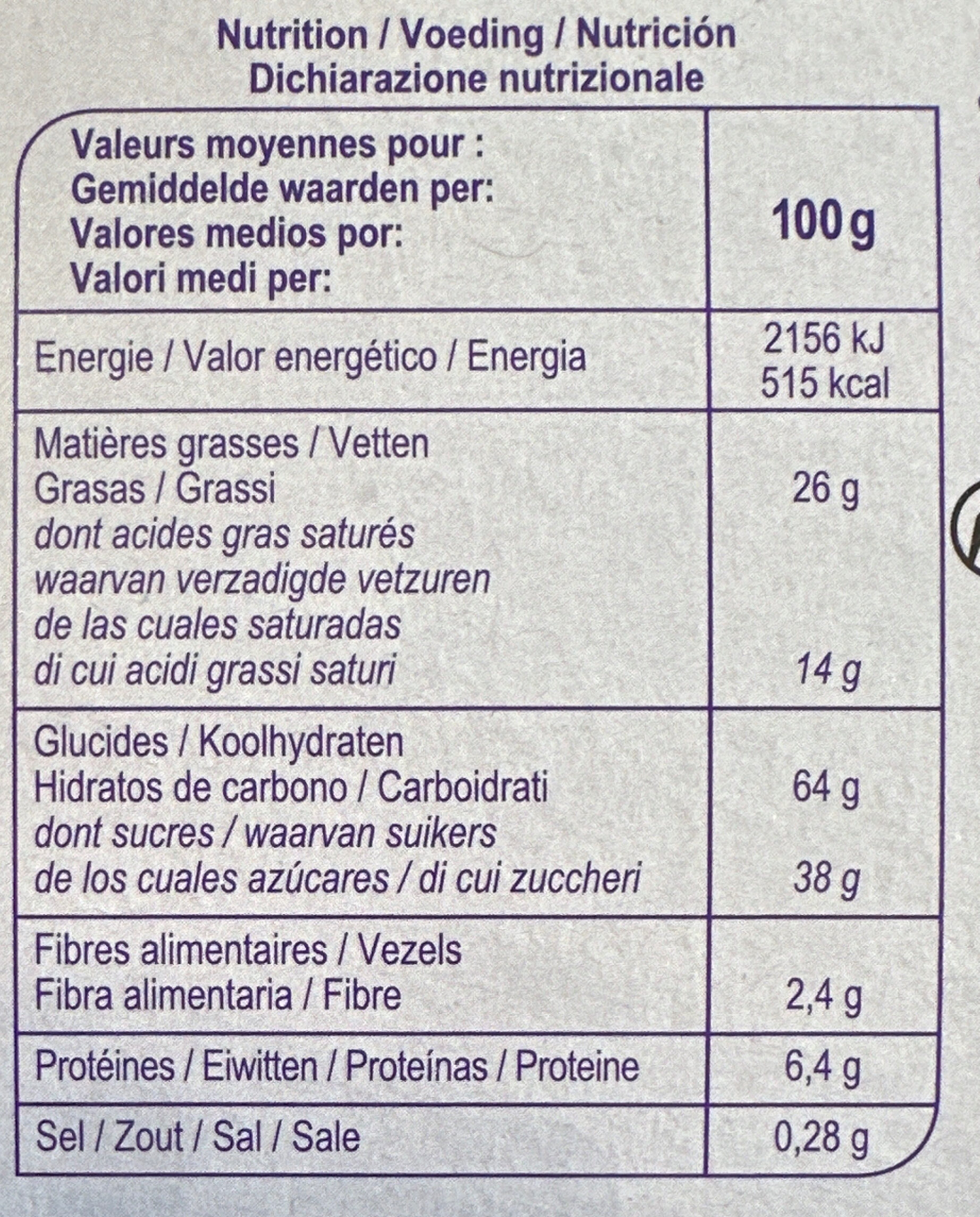Allergens
