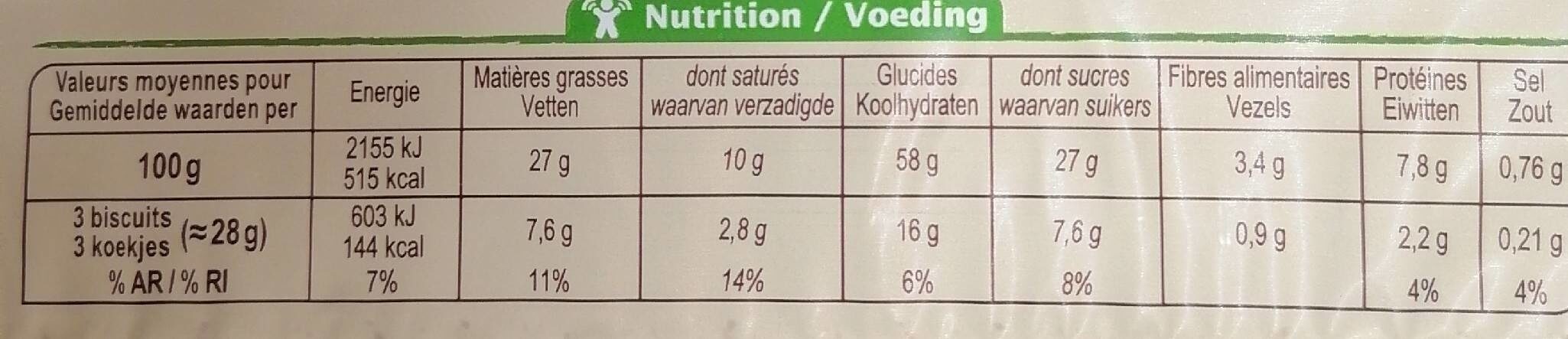 Allergens