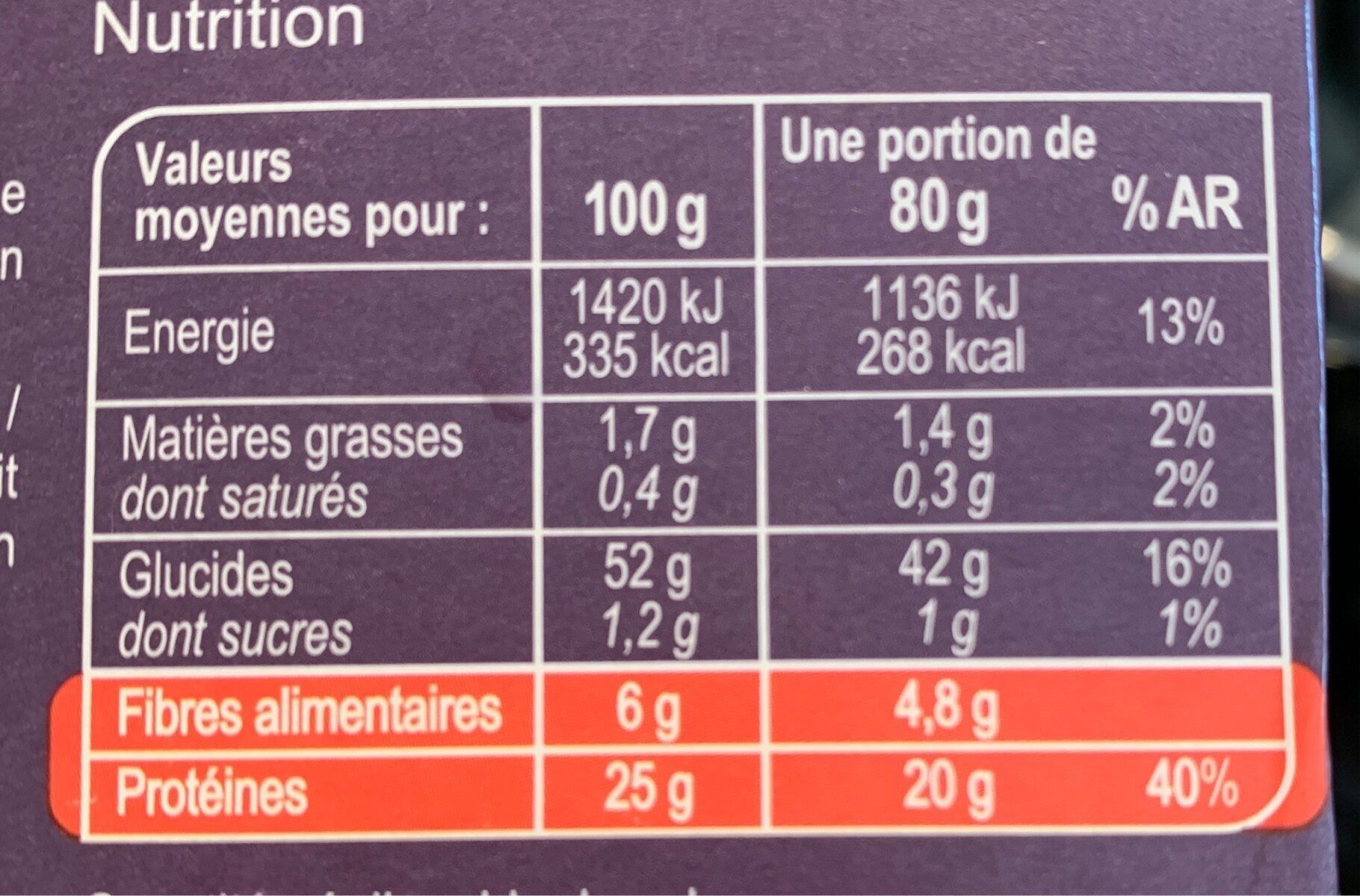Allergens
