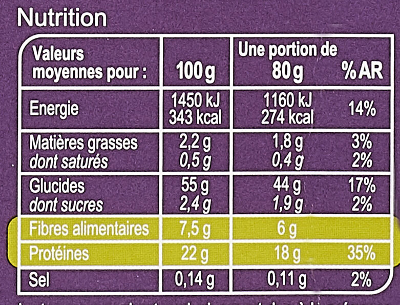 Allergens
