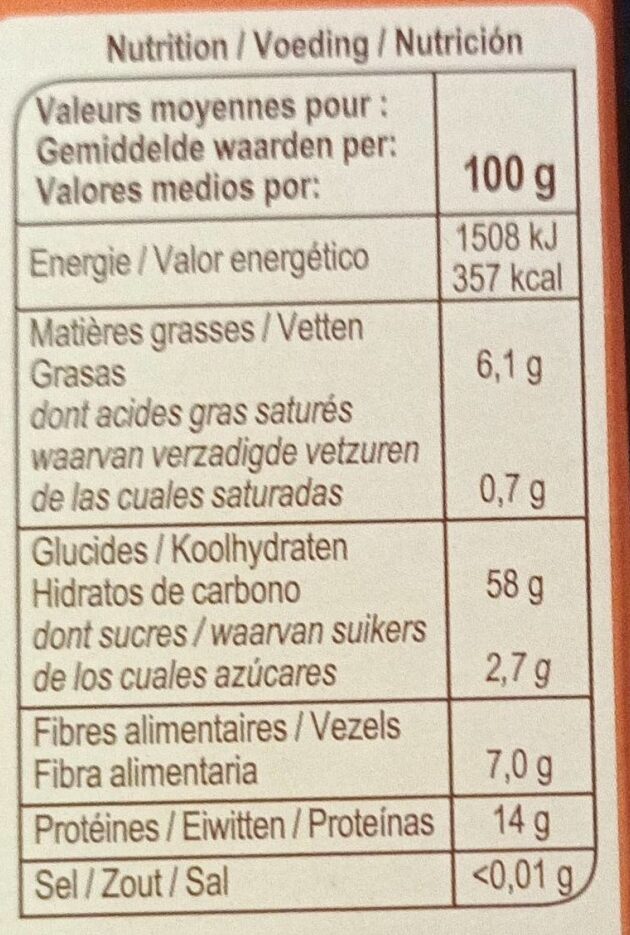 Allergens