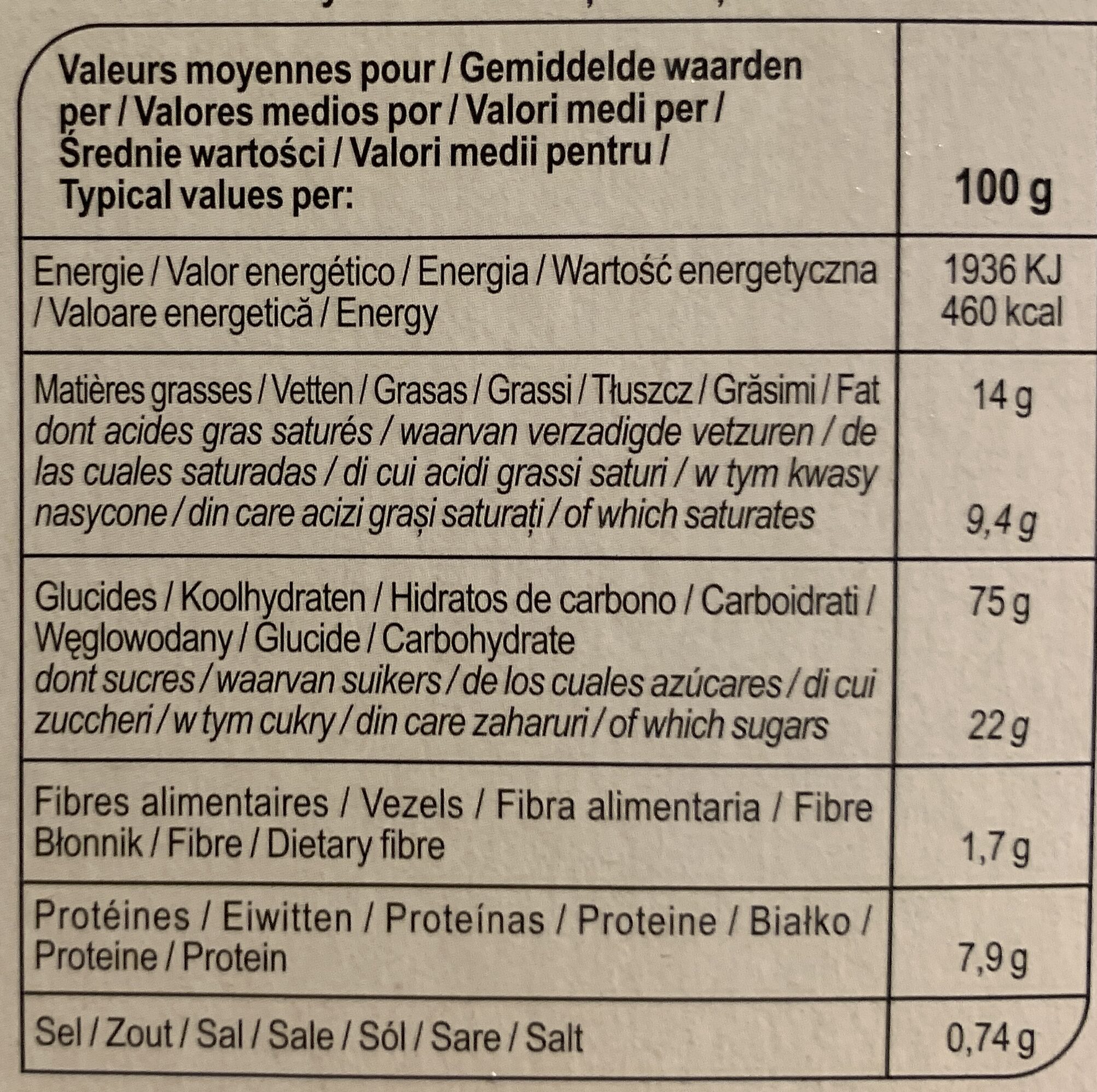 Allergens