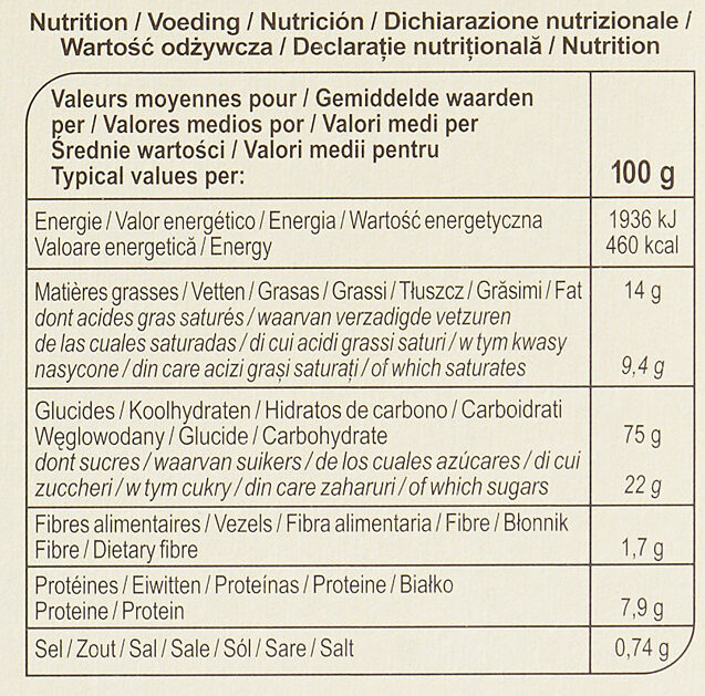 Allergens