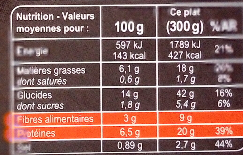 Allergens