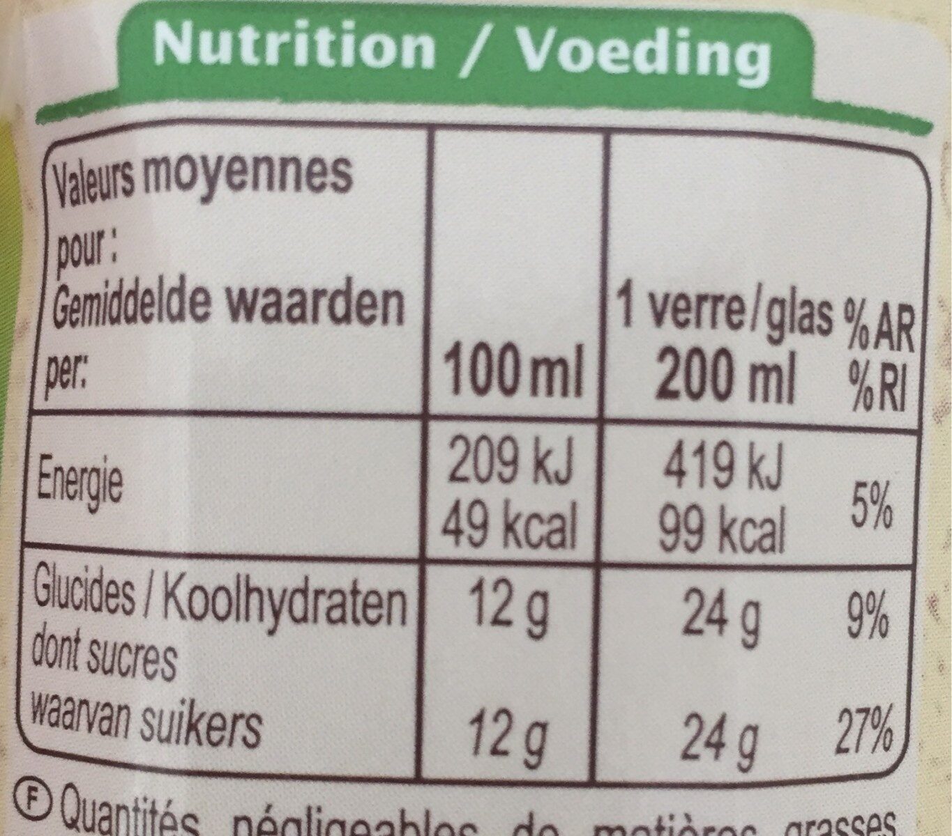 Allergens