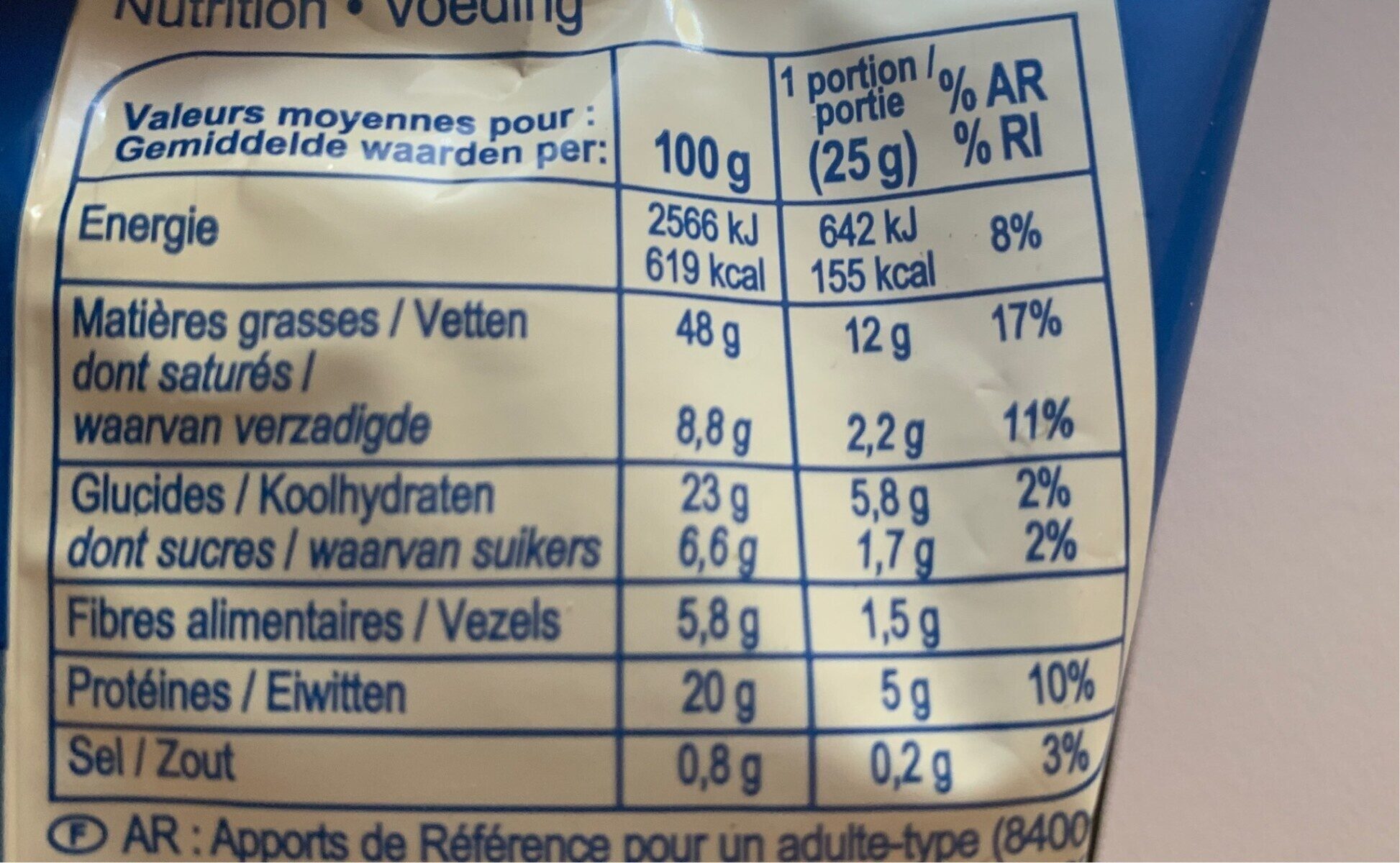 Allergens