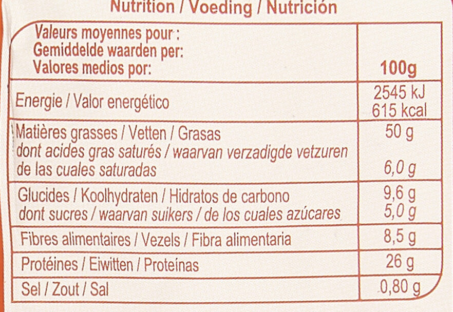 Allergens