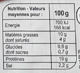 Allergens