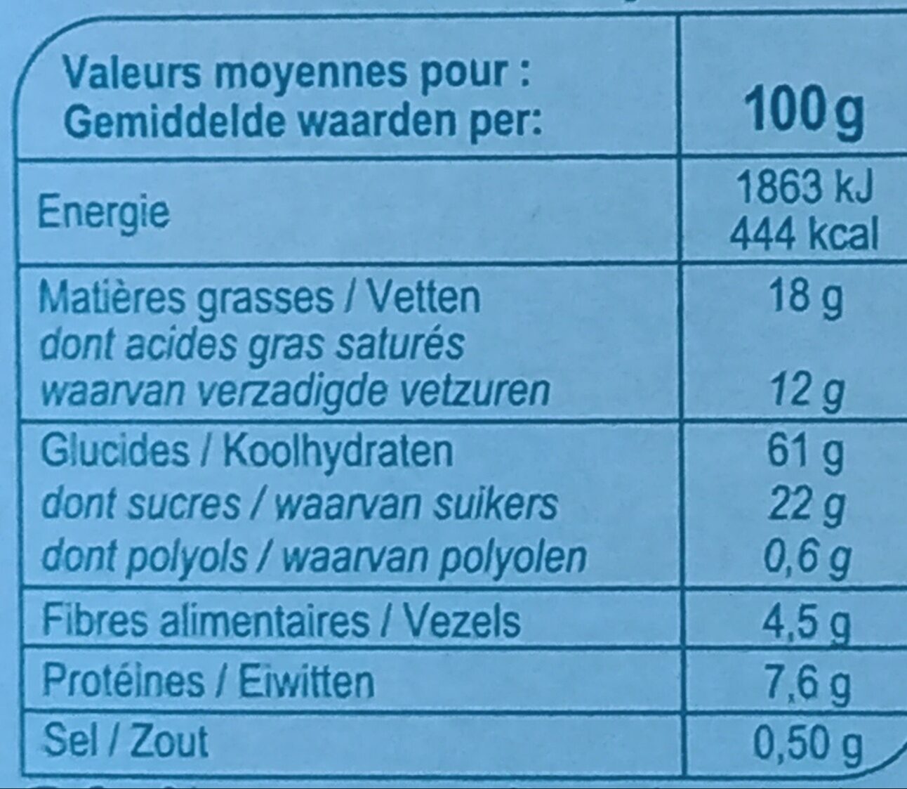 Allergens
