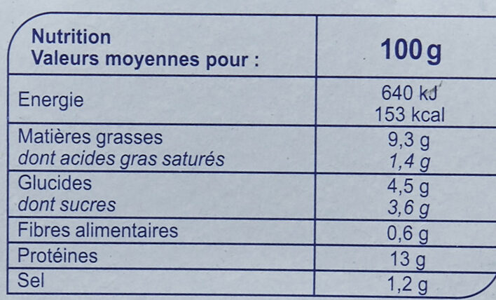 Allergens