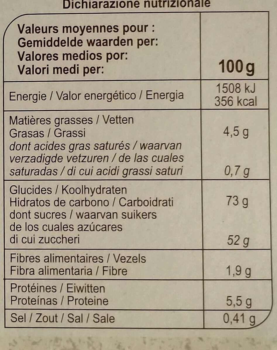 Allergens