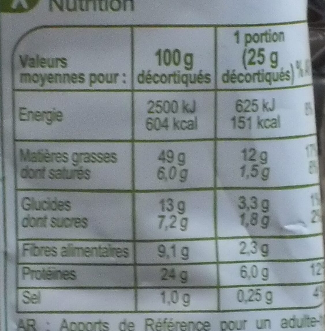 Allergens