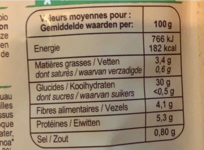 Allergens