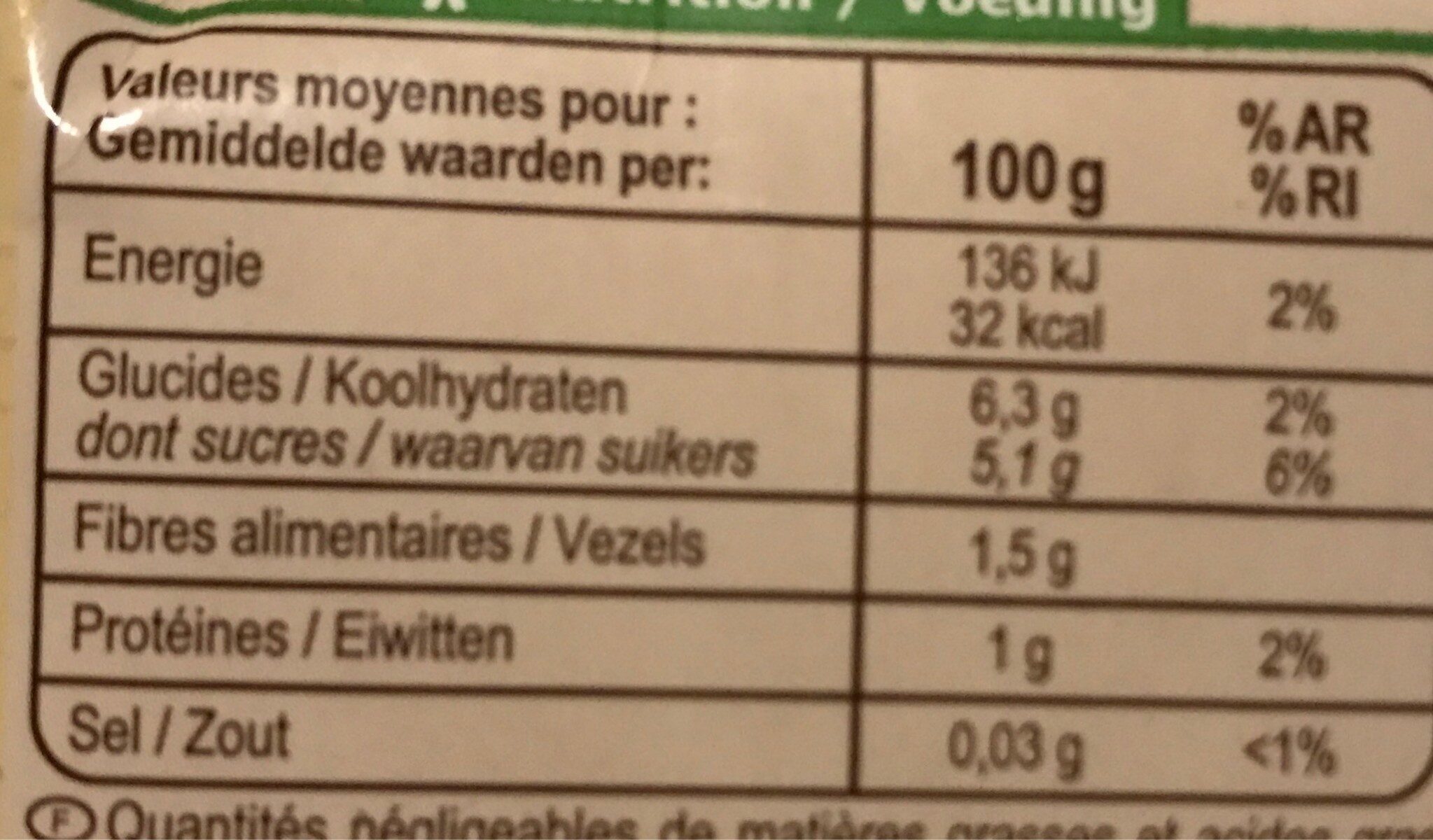 Allergens