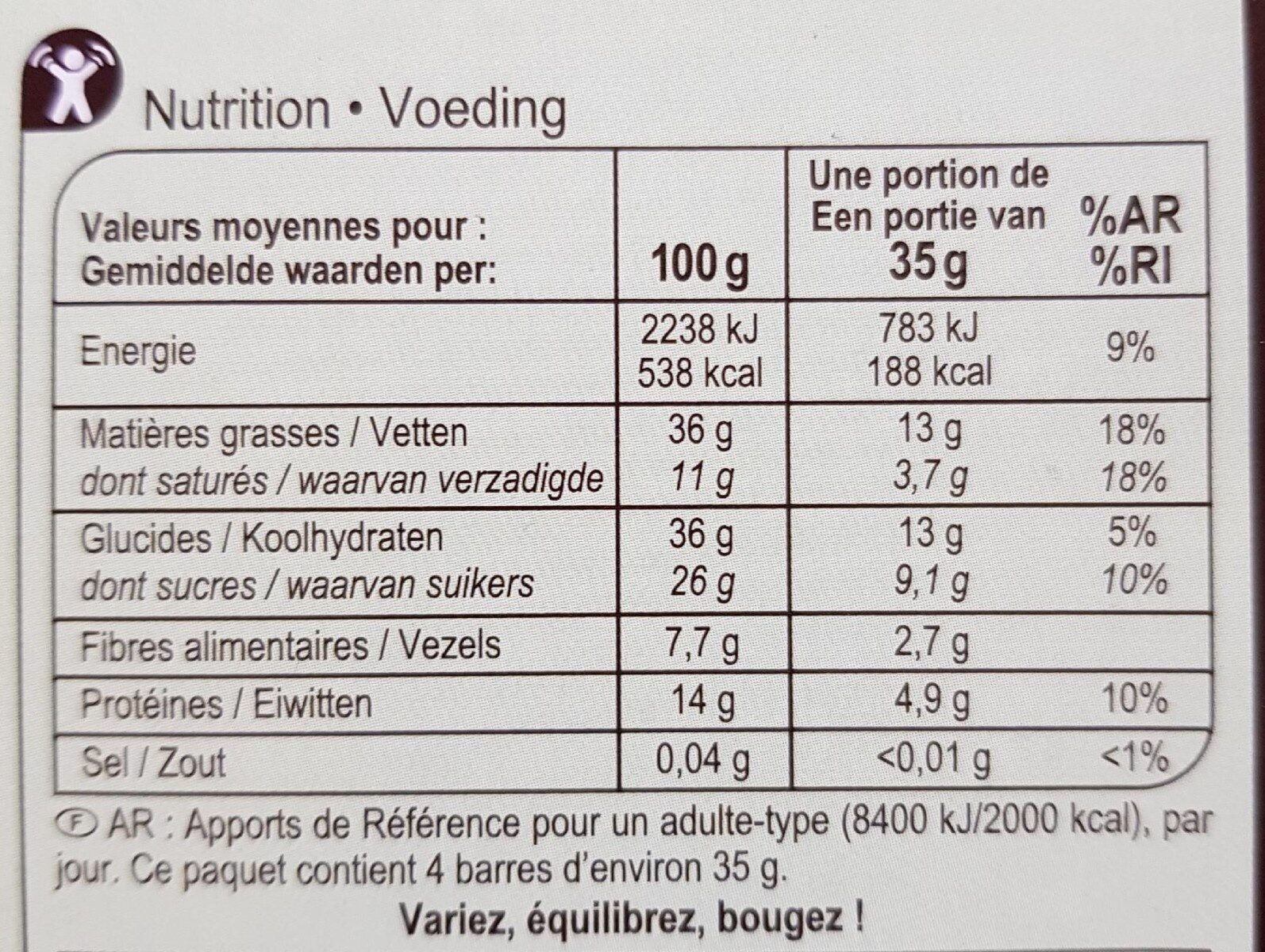 Allergens
