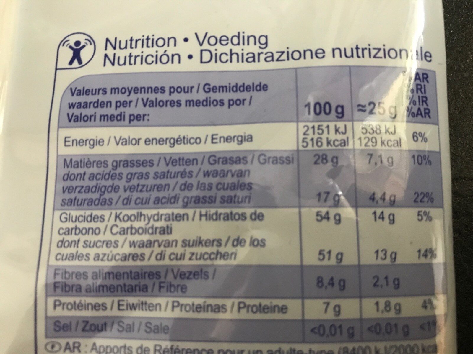 Allergens