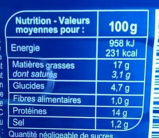 Additives