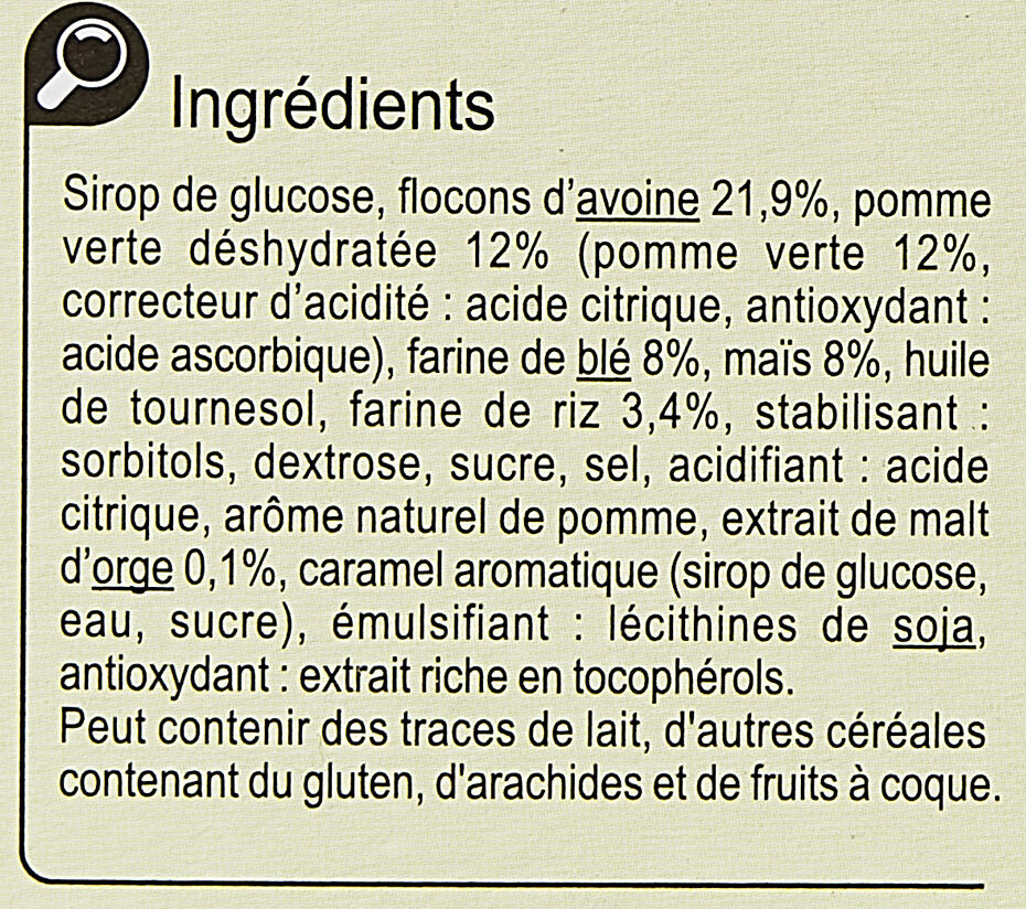 Additives