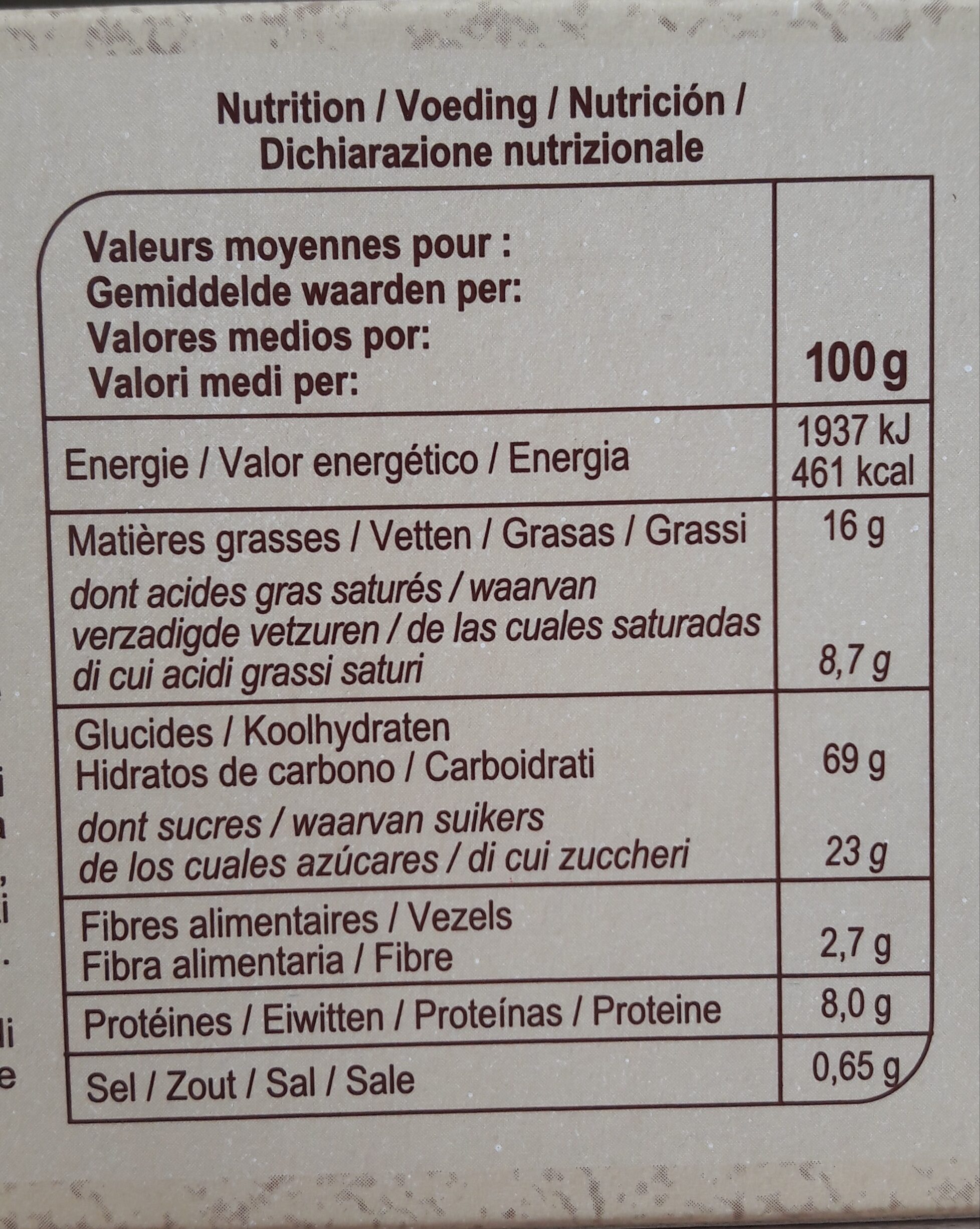 Allergens