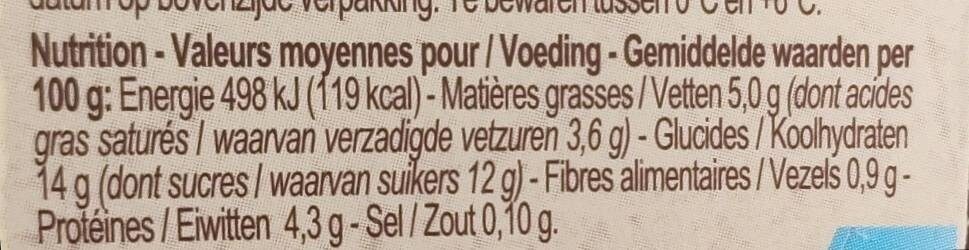 Allergens