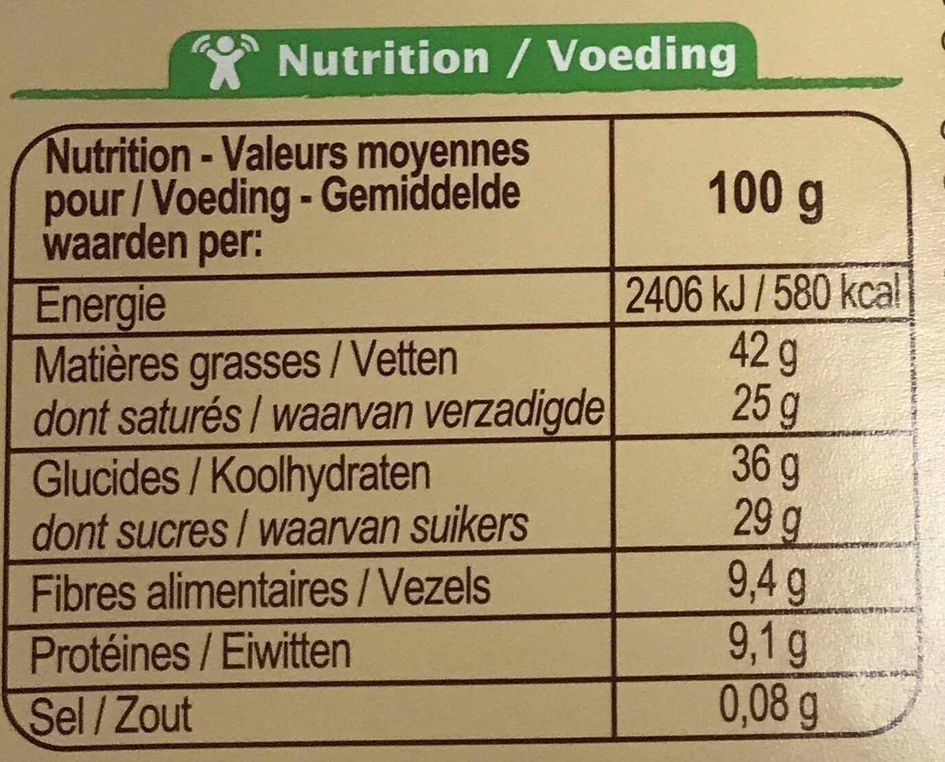 Allergens