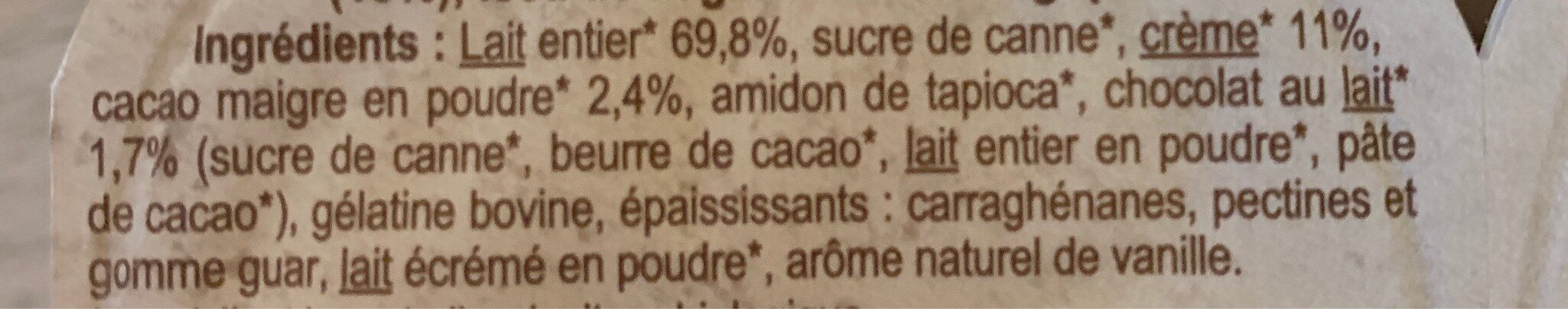 Additives