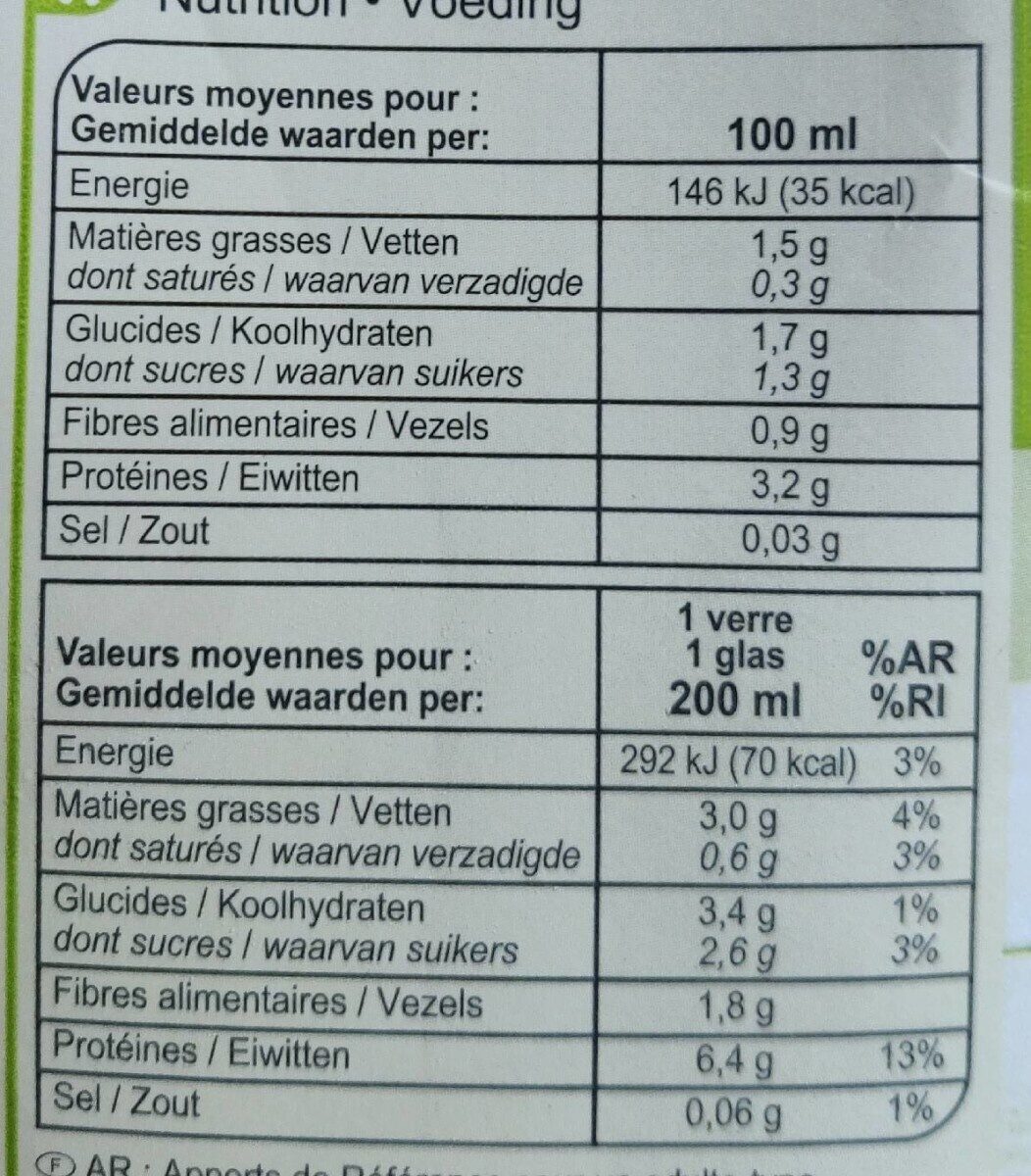 Allergens