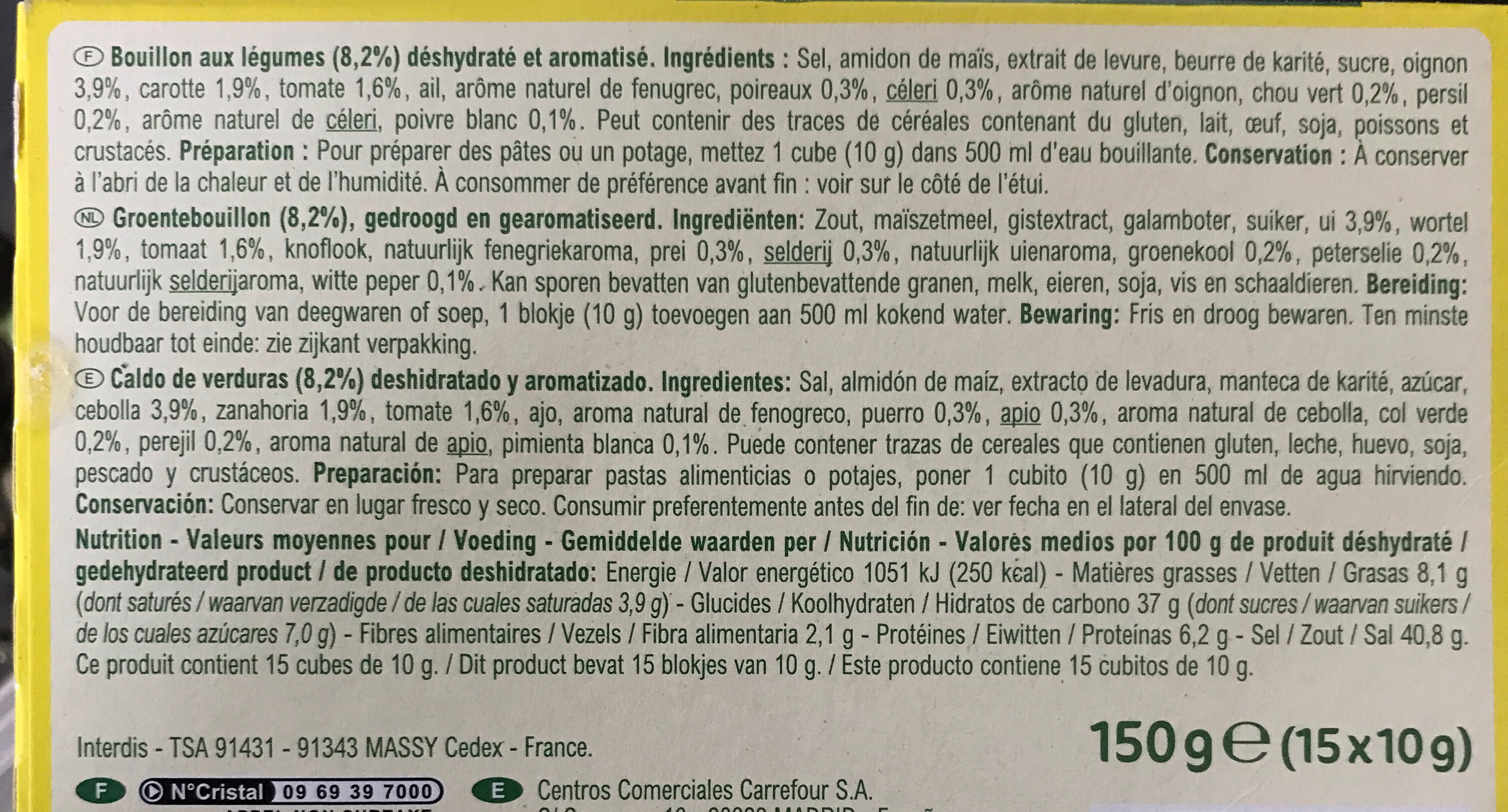 Additives