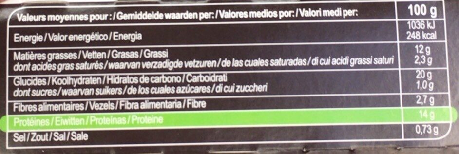 Allergens