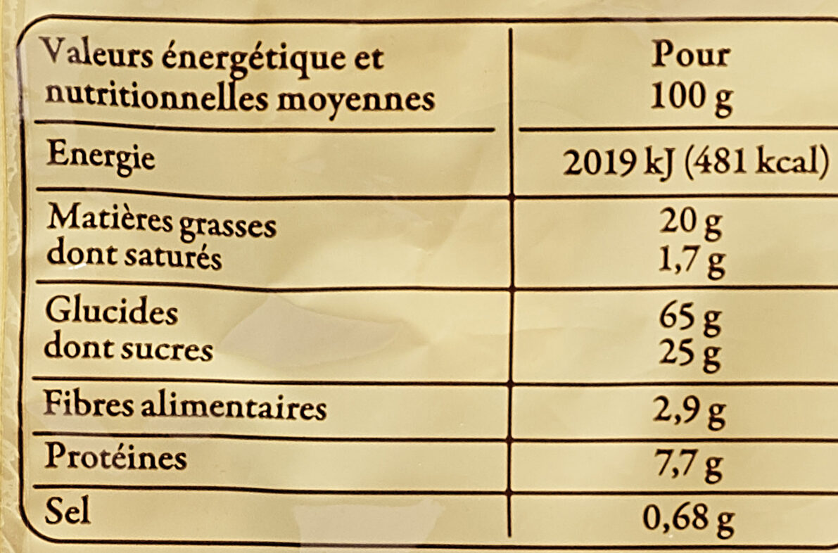 Allergens