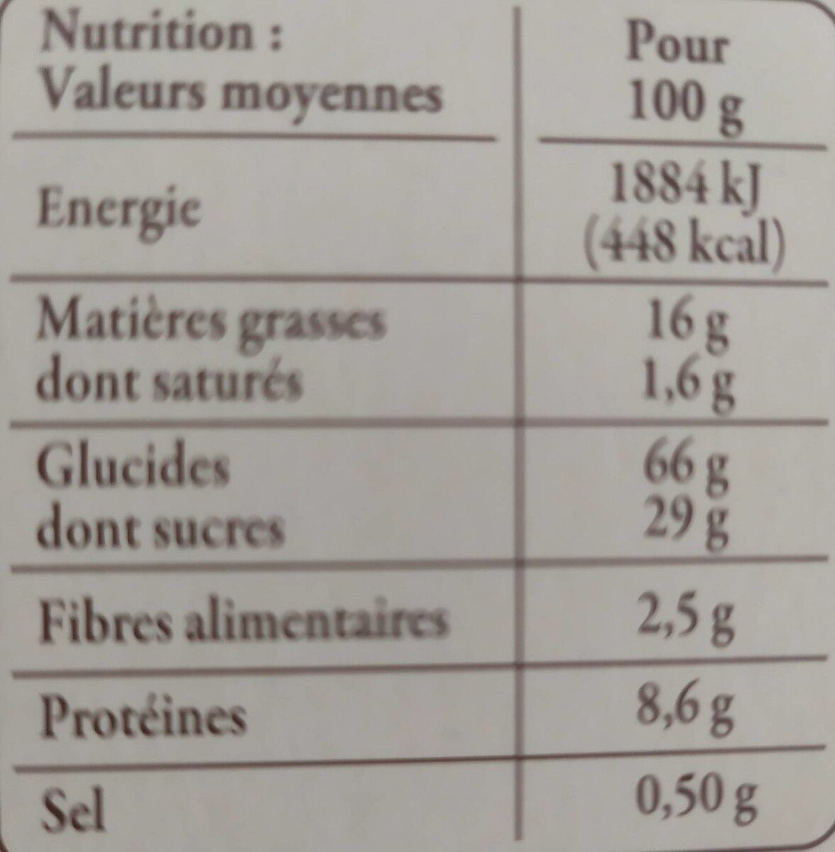 Allergens