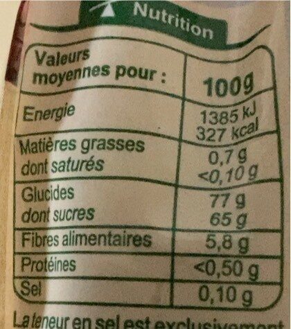 Allergens