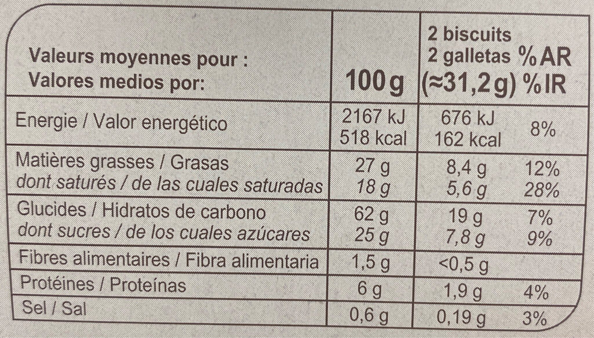 Allergens