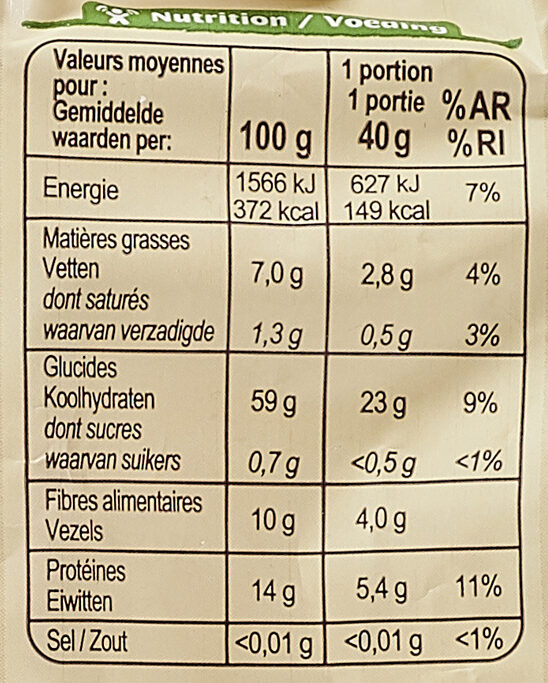Allergens